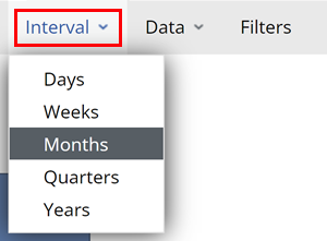 REPORTS_SEL_Interval_SDCWEB.png