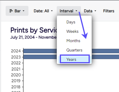 Interval dropdown menu. Arrow points to box highlighting the option: Years