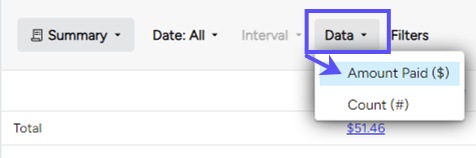 Box highlights the Data dropdown menu. Arrow to the Amount-Paid option.